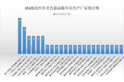 第353批次《道路机动车辆生产企业及产品公告》新品 湖北大运随车吊解析